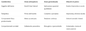ansia anticipatoria