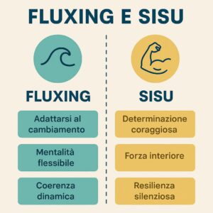 sisu fluxing